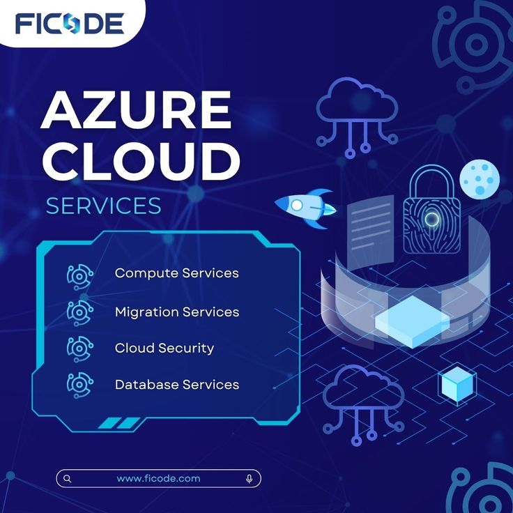 Microsoft azure cloud