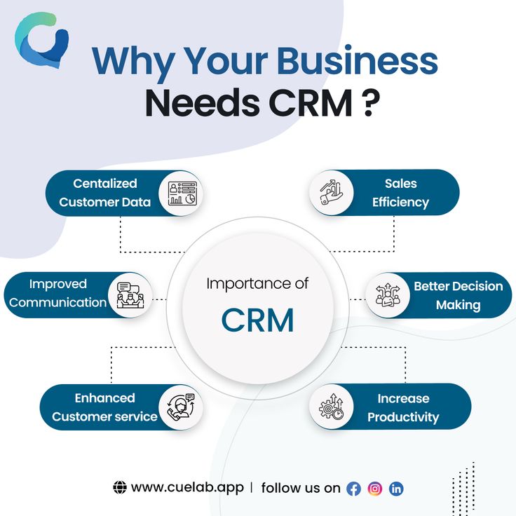 crm