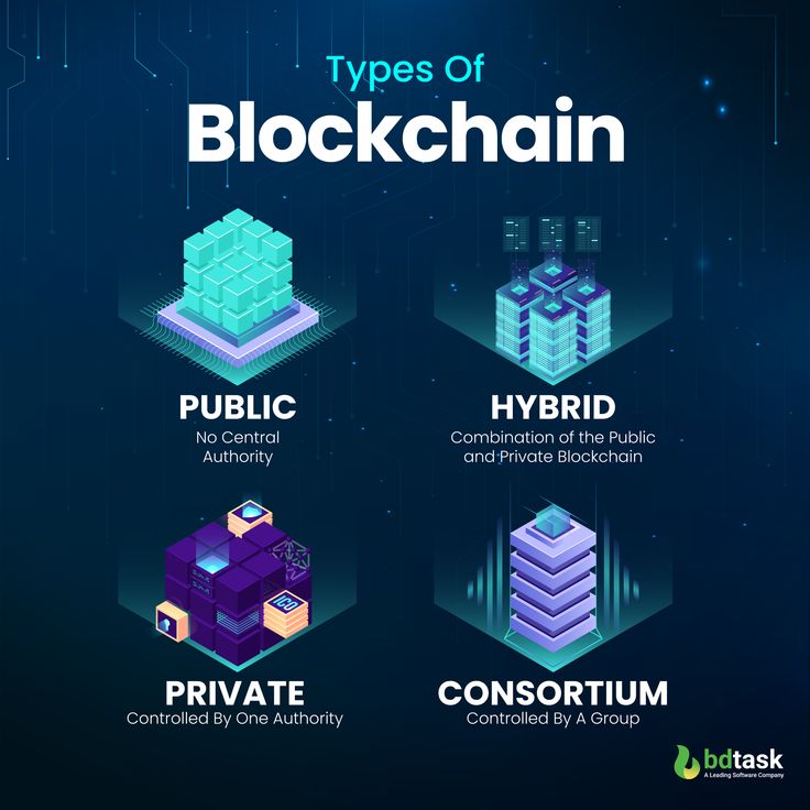 types of blockchain